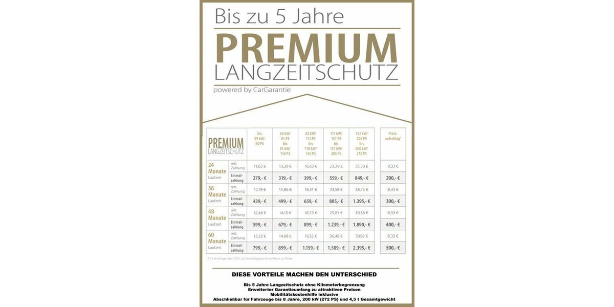 Skoda Kodiaq 106.090 km 23.590 &euro; Saalfeld 07318