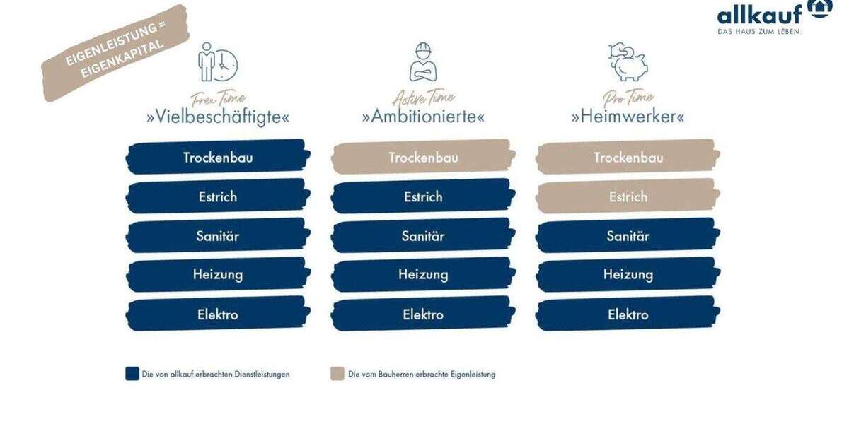 Einfamilienhaus Blankenfelde-Mahlow Blankenfelde - 4 Zimmer, 119 m&sup2;, 910.000&euro; | Angebot:25603119