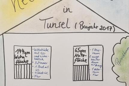 Haus Bad Krozingen - 680.000&euro; | Angebot:24753522