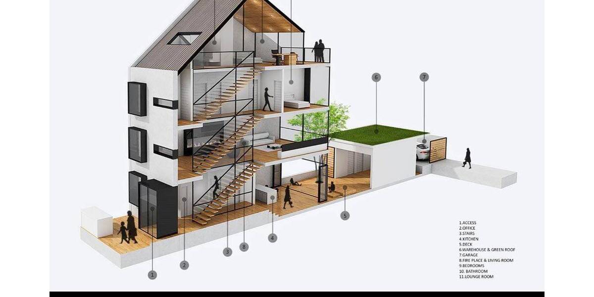 Plittersdorf: Baugrundstück mit Townhouse-Projektierung in Rheinnähe. zimmer