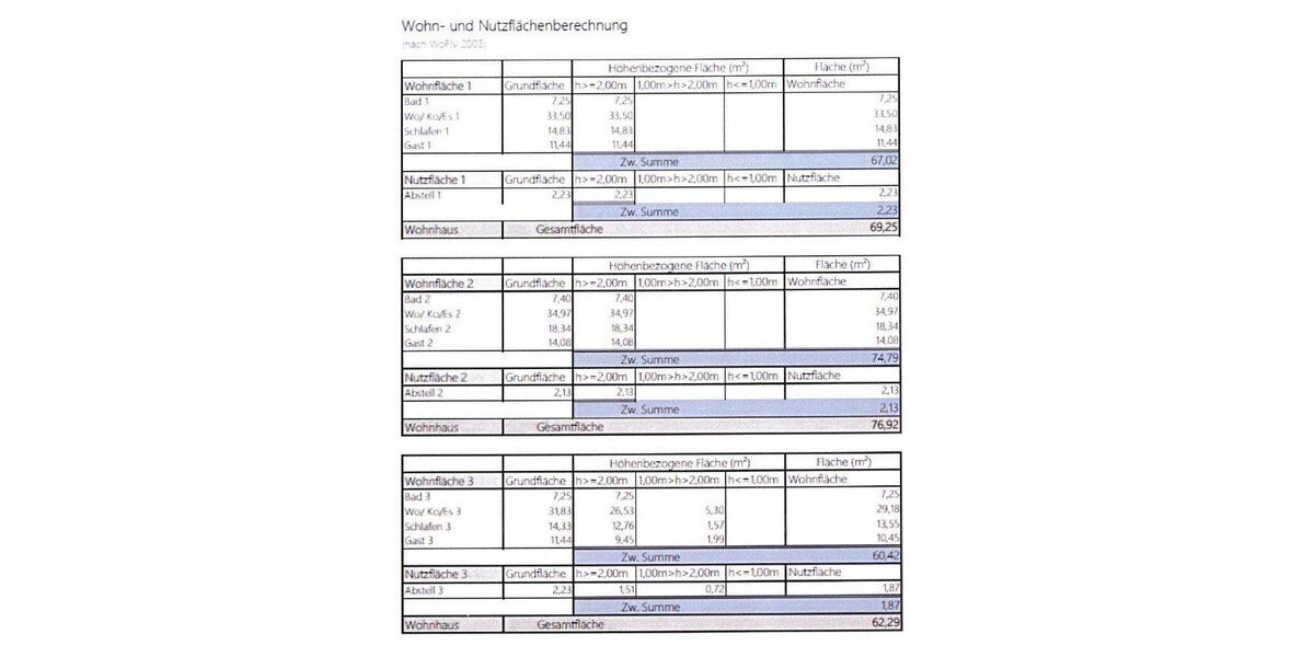 Mehrfamilienhaus, Wohnhaus Weener - 720.000&euro; | Angebot:26152184