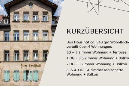 Haus Fürth Innenstadt - 1 Zimmer, 1.125.000&euro; | Angebot:24671805