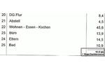 Terrassenwohnung Hüttisheim - 3.5 Zimmer, 98 m&sup2;, 1.390&euro; | Angebot:26531691