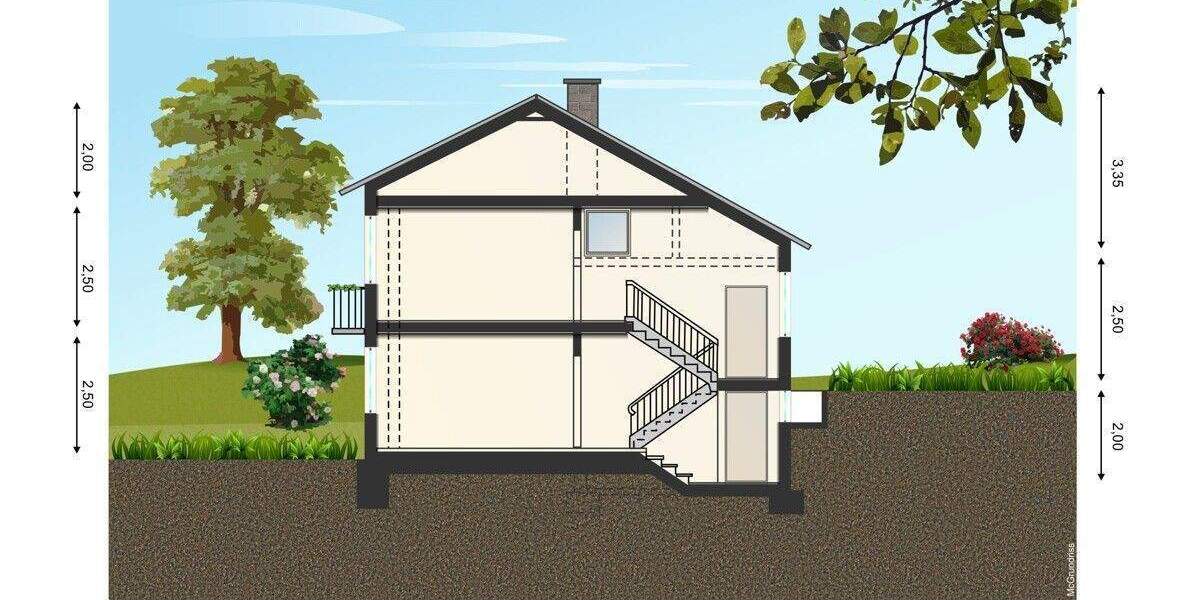 Grundstück Schrobenhausen - 395.000&euro; | Angebot:25705607