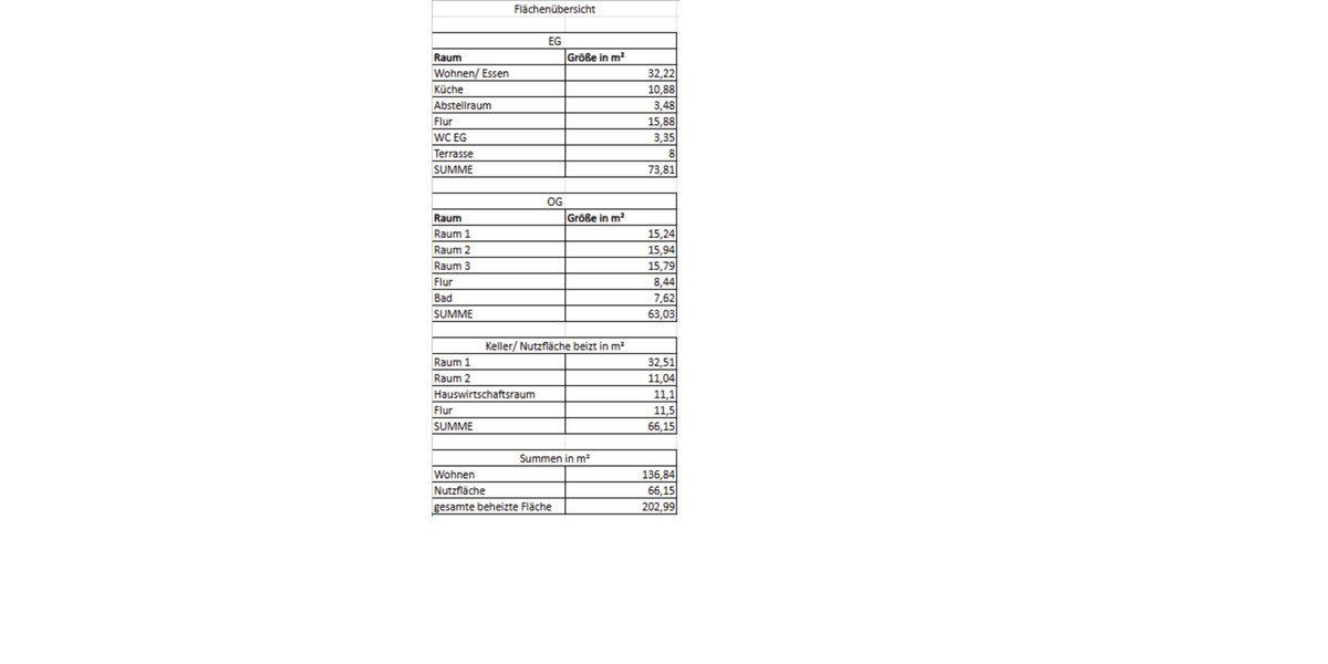 Etagenwohnung Schwarzenbek - 4 Zimmer, 136 m&sup2;, 2.250&euro; | Angebot:25186905