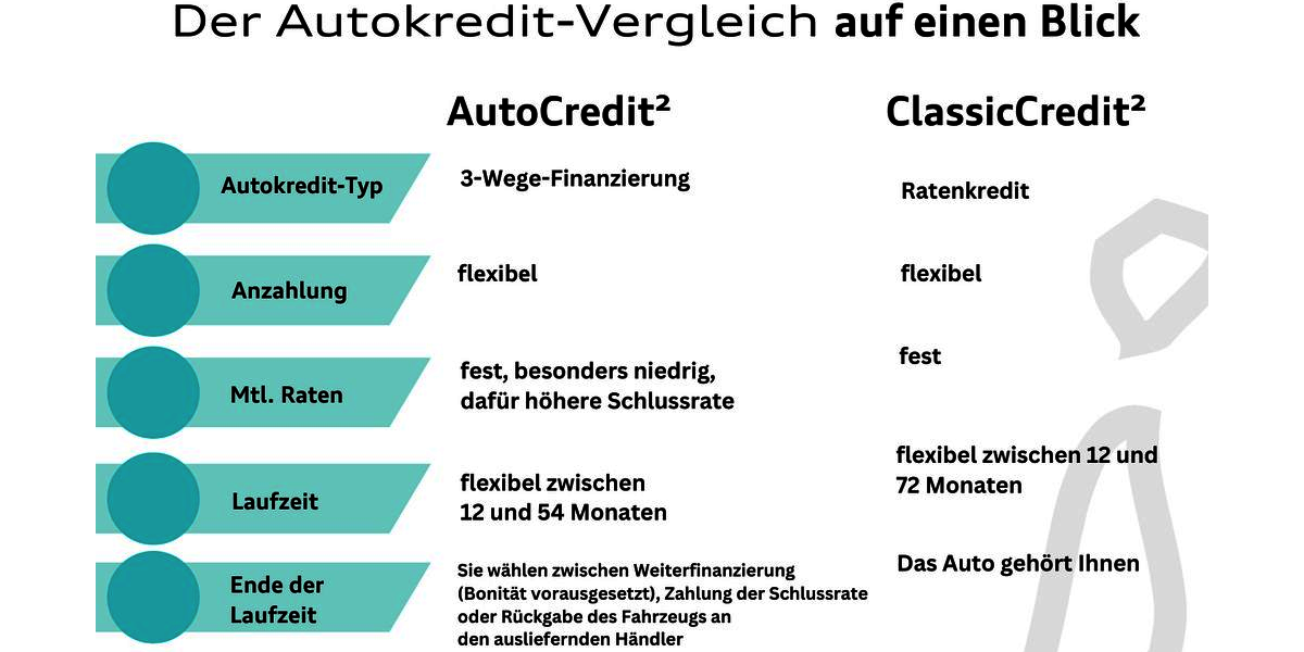 VW Golf 31.788 km 27.950 &euro; Hilden 40721