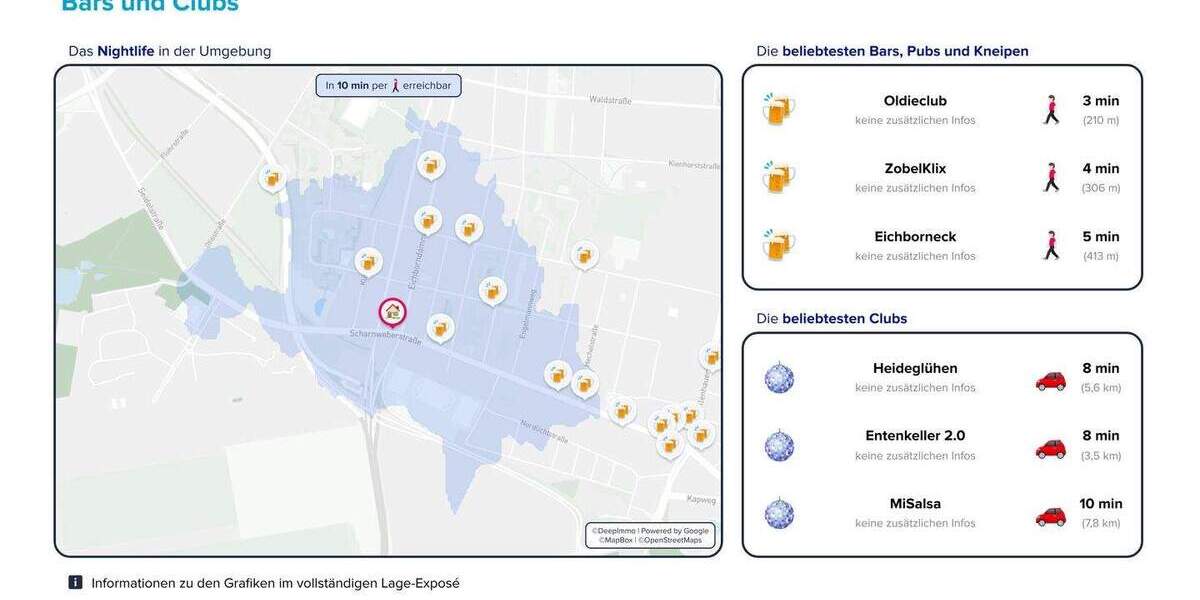 Etagenwohnung Berlin Reinickendorf - 2 Zimmer, 65 m&sup2;, 352.000&euro; | Angebot:25821772