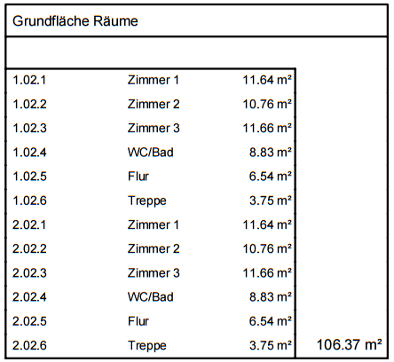 Grundstück Brüggen - 247.000&euro; | Angebot:25680477