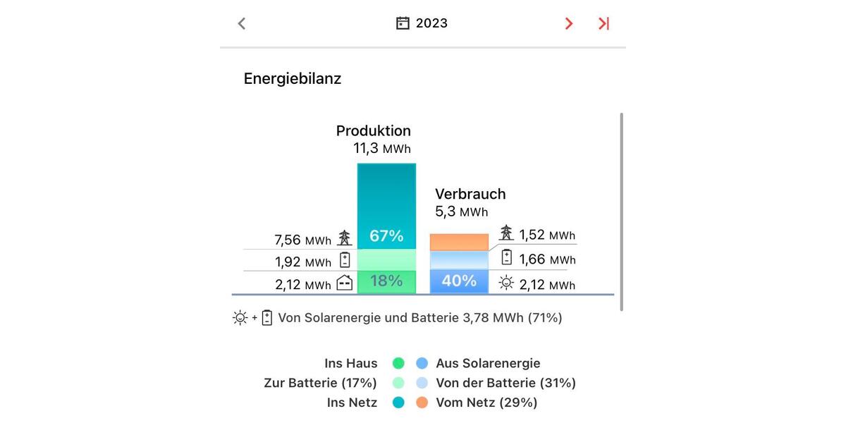 Zwangsversteigerung 05.03.2026 8 zimmer