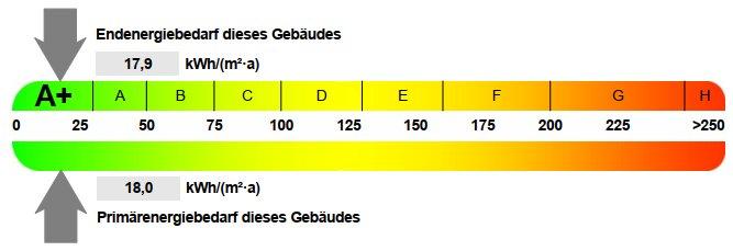 Etagenwohnung Leutershausen - 2 Zimmer, 53 m&sup2;, 229.900&euro; | Angebot:26249021