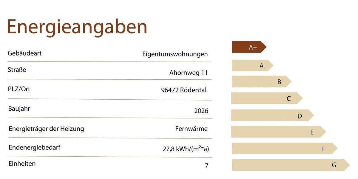 Etagenwohnung Rödental Oeslau - 3 Zimmer, 385.100&euro; | Angebot:25744924