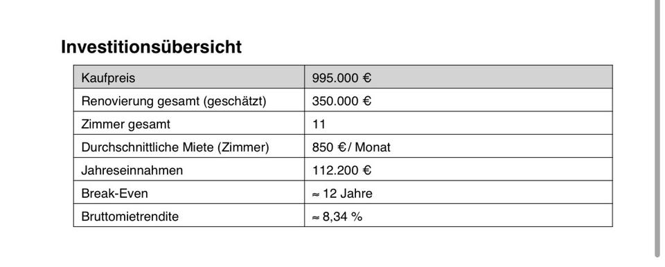 Einfamilienhaus Grafenwöhr - 11 Zimmer, 500 m&sup2;, 600.000&euro; | Angebot:24576987