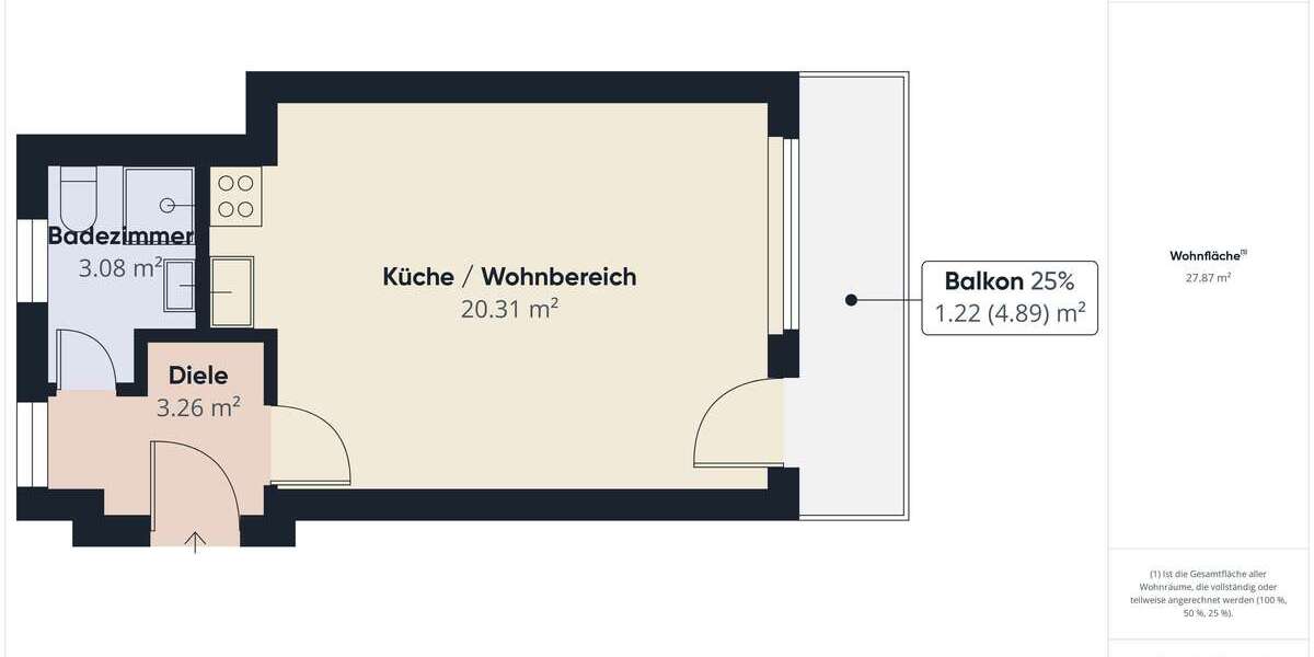 Wohnung zum Kaufen in Königsbrunn 200.000 € 28 m² 1 zimmer
