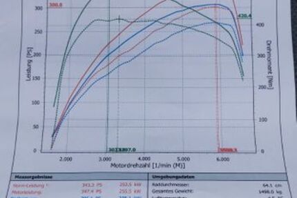 VW Golf 14.750 km 31.000 &euro; Hemau 93155