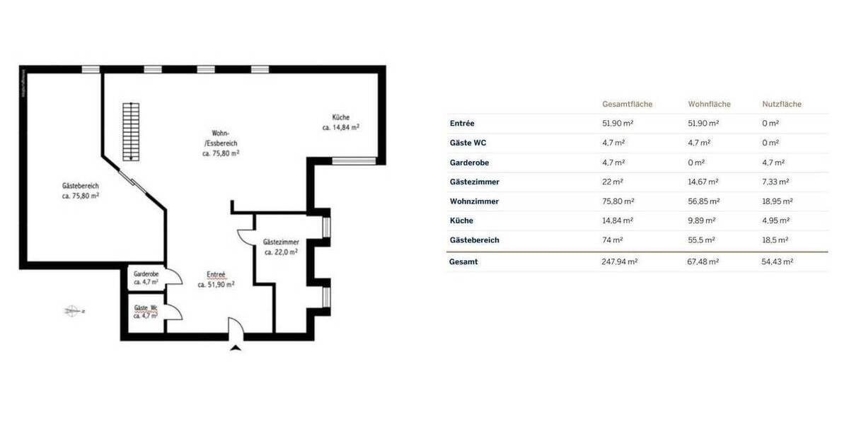Etagenwohnung Eggenhofen Weyhern - 5 Zimmer, 260 m&sup2;, 1.450.000&euro; | Angebot:26684317
