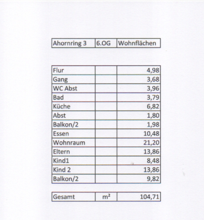 4,5 Raum Wohnung, 6. OG mit Alpenblick direkt vom Eigentümer