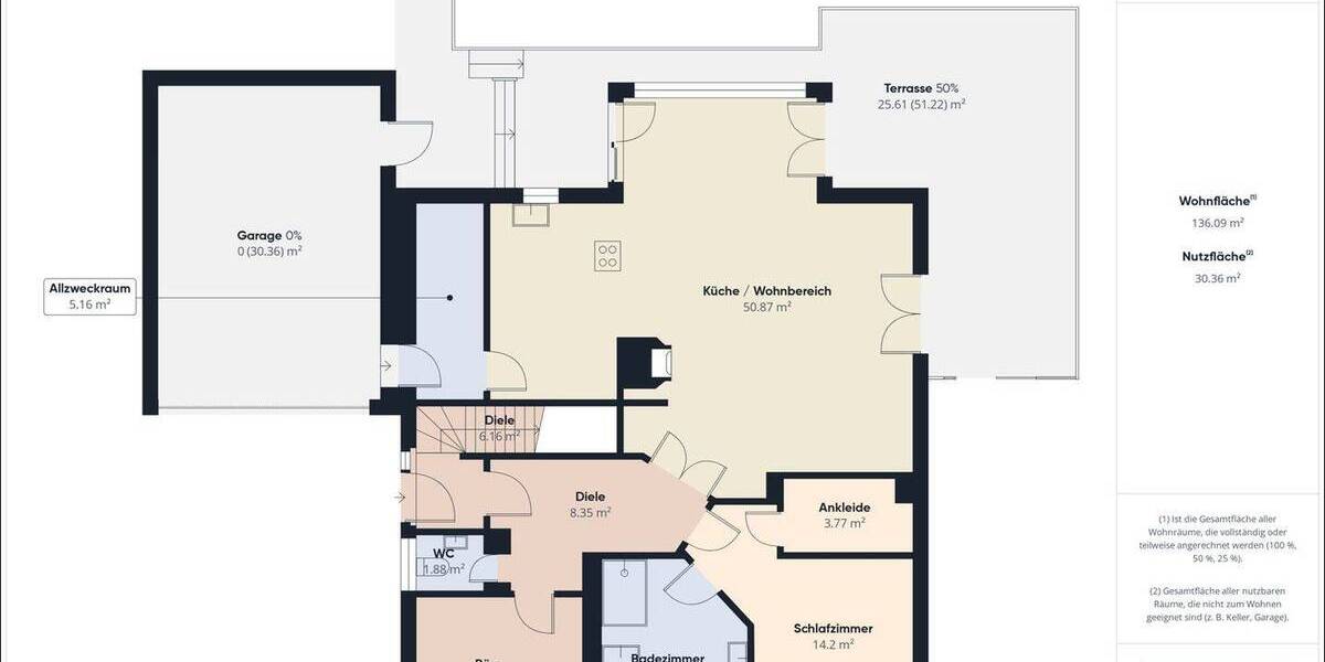 Mehrfamilienhaus, Wohnhaus Großostheim / Wenigumstadt Wenigumstadt - 8 Zimmer, 255 m&sup2;, 869.000&euro; | Angebot:26686345