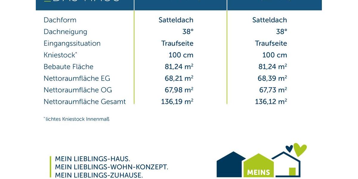 Einfamilienhaus Vlotho - 5 Zimmer, 136 m&sup2;, 1.700&euro; | Angebot:26421327
