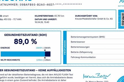 Smart ForTwo 65.860 km 11.290 &euro; Kaufbeuren 87600