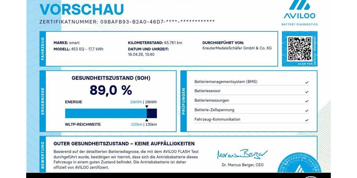 Smart ForTwo 65.860 km 11.290 &euro; Kaufbeuren 87600