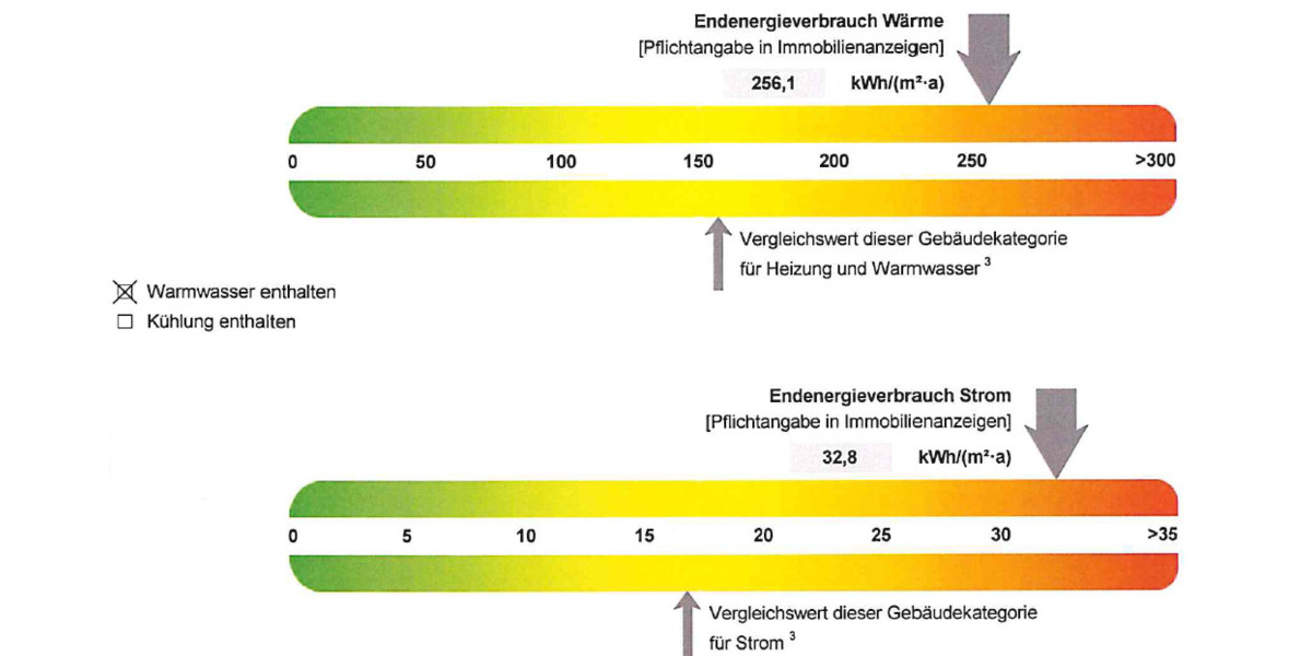 Mehrfamilienhaus, Wohnhaus Amberg - 2 Zimmer, 1.490.000&euro; | Angebot:25898583