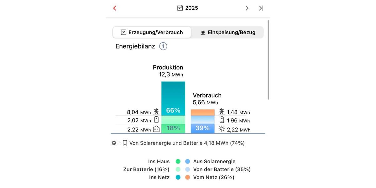 Zwangsversteigerung 05.03.2026 8 zimmer