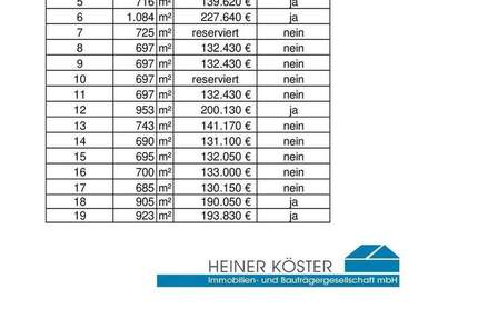 Neubaugebiet Moorende-Lilienthal - Grundstücke mit und ohne Einfamilienhaus zum Kauf - provisionsfrei zimmer