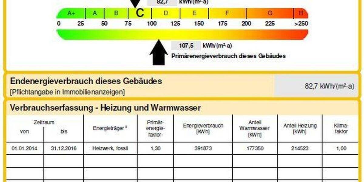 Etagenwohnung Germering Neugermering - 4 Zimmer, 87 m&sup2;, 525.000&euro; | Angebot:25969727