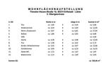 Etagenwohnung Erftstadt - 4 Zimmer, 100 m&sup2;, 1.280&euro; | Angebot:26670831