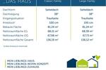 Einfamilienhaus Bad Oeynhausen Dehme - 5 Zimmer, 136 m&sup2;, 1.500&euro; | Angebot:26421328