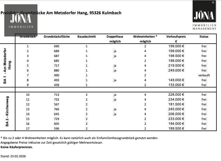Grundstück Kulmbach / Metzdorf Metzdorf - 149.000&euro; | Angebot:25226875