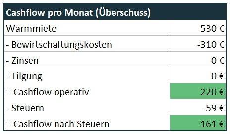 Etagenwohnung Dessau-Roßlau Dessau - 1 Zimmer, 37 m&sup2;, 50.000&euro; | Angebot:26038271
