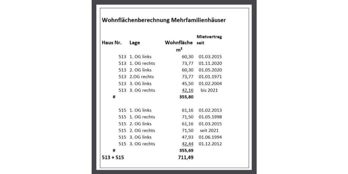 Mehrfamilienhaus, Wohnhaus Wuppertal Elberfeld - 1 Zimmer, 711 m&sup2;, 1.950.000&euro; | Angebot:24791739