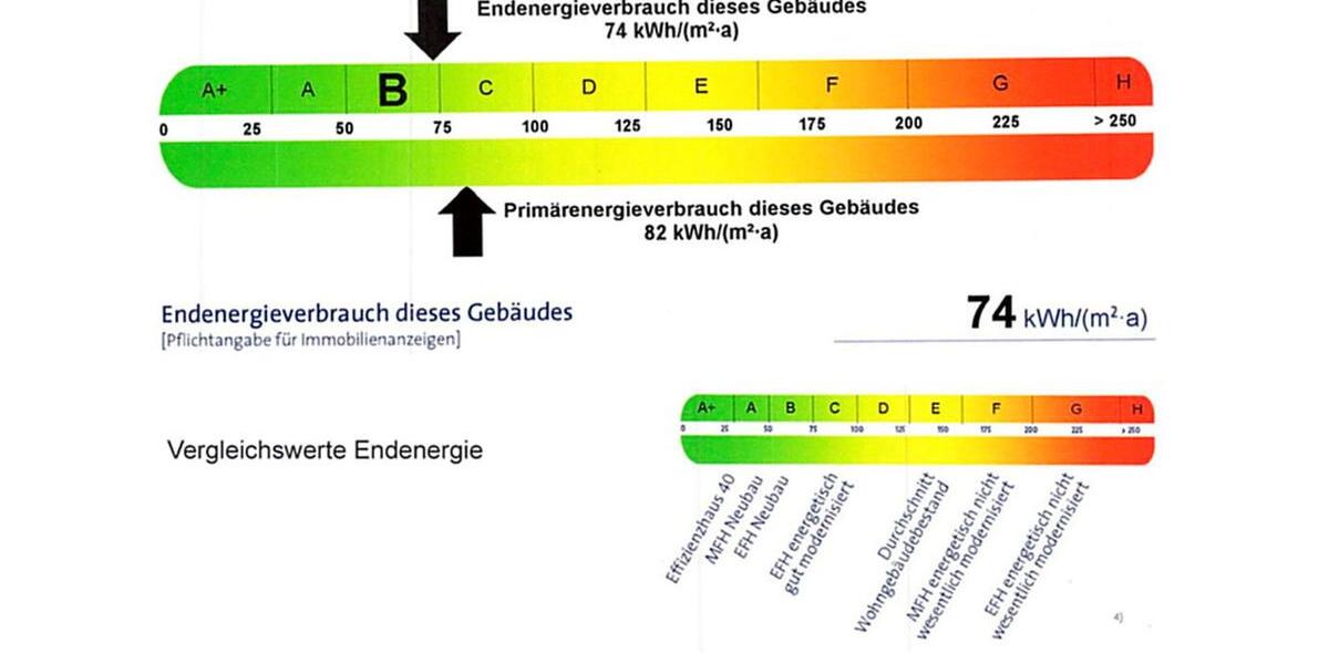 Einfamilienhaus Abensberg - 490.000&euro; | Angebot:25174129