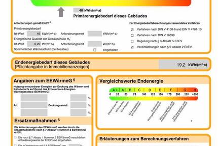 Wohnung zu verkaufen 2 zimmer
