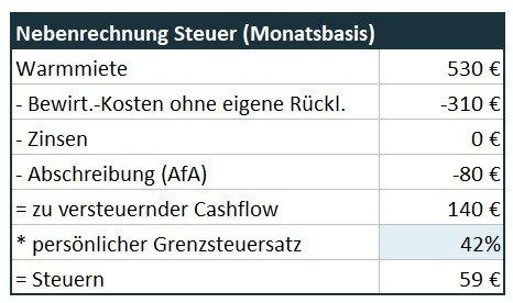 Etagenwohnung Dessau-Roßlau Dessau - 1 Zimmer, 37 m&sup2;, 50.000&euro; | Angebot:26038271