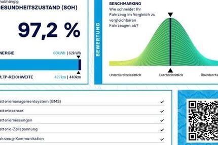 Smart #1 41.376 km 27.941 &euro; Bayreuth 95448