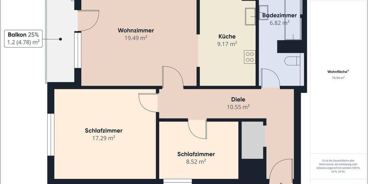 Etagenwohnung Großostheim / Ringheim Ringheim - 3 Zimmer, 75 m&sup2;, 269.000&euro; | Angebot:23641649