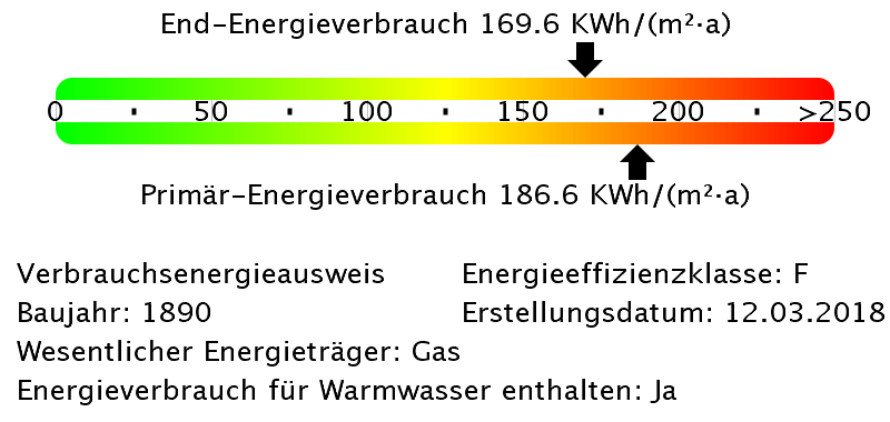 Idyllisch Wohnen mit Elbblick und ruhiger Lage 3 zimmer