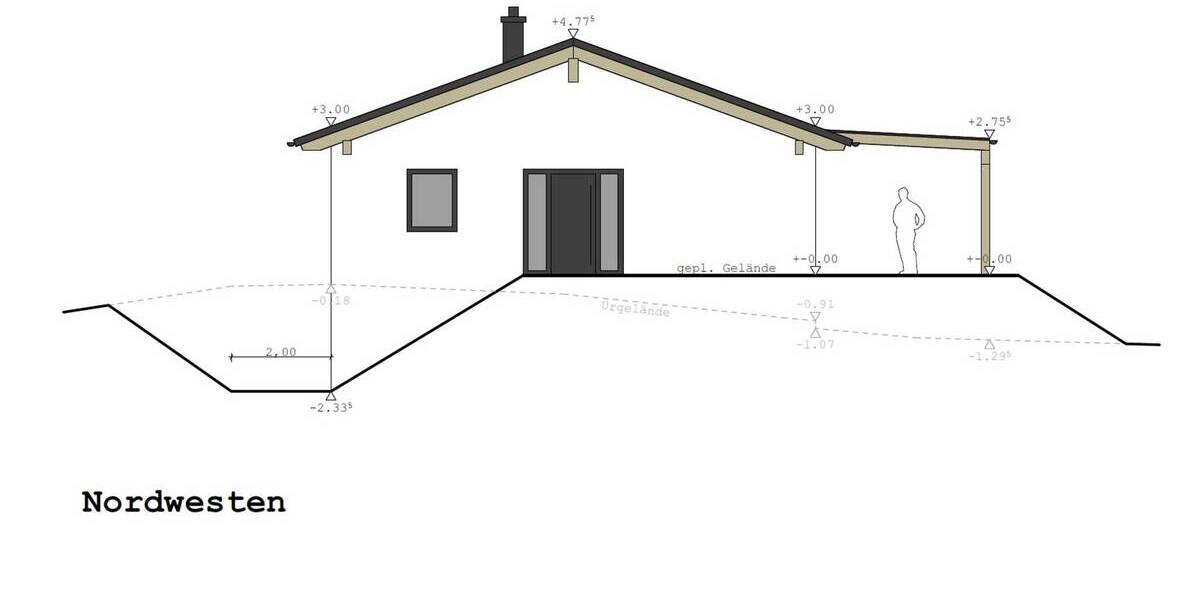 Grundstück Thören Thören - 69.000&euro; | Angebot:25701862