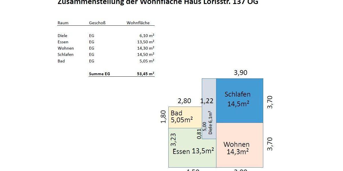 Doppelhaushälfte Saarlouis - 5 Zimmer, 110 m&sup2;, 198.000&euro; | Angebot:27144530