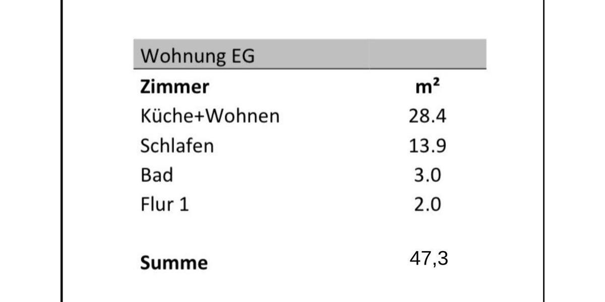 Erdgeschoßwohnung Bochum Bochum-Südwest - 1.5 Zimmer, 47 m&sup2;, 650&euro; | Angebot:24890833