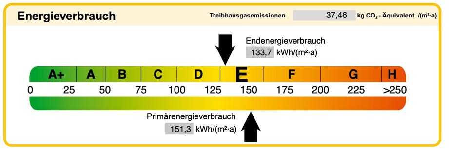Einfamilienhaus Eberswalde Brandenburgisches Viertel - 3 Zimmer, 130 m&sup2;, 590.000&euro; | Angebot:26934839