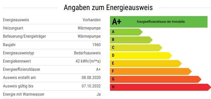 Frisch saniertes Zweifamilienhaus im nördlichen Speckgürtel von Leipzig 8 zimmer