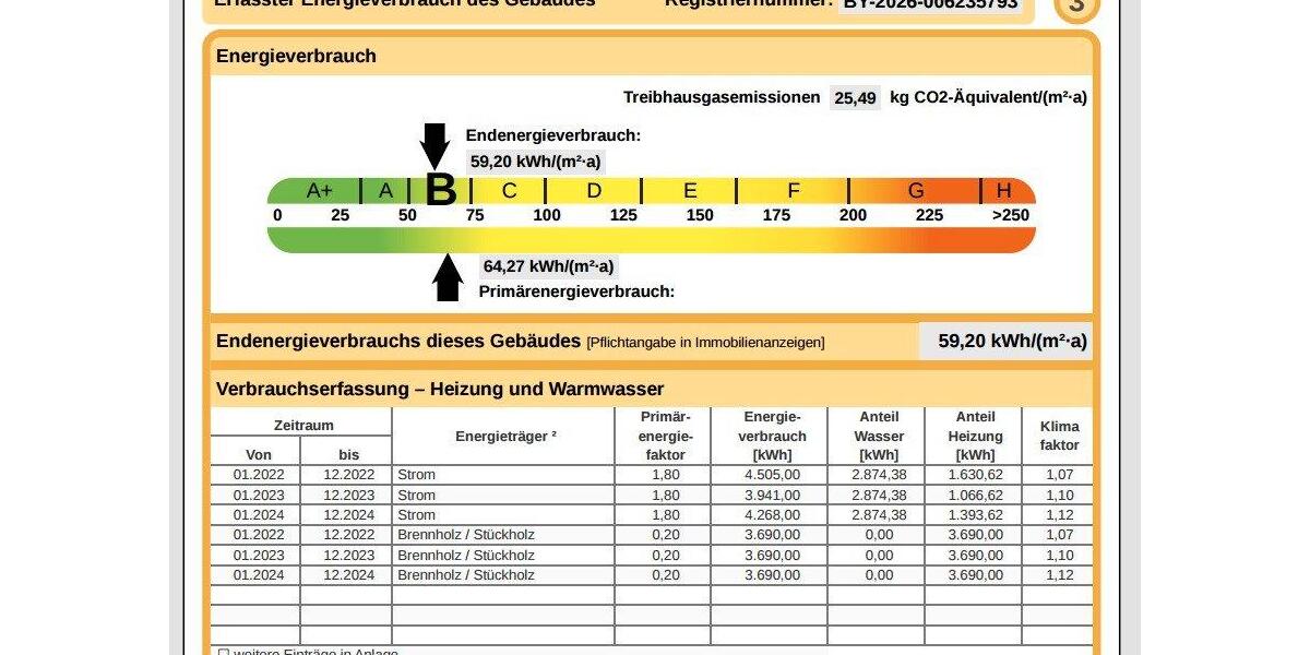 Einfamilienhaus Hersbruck - 4 Zimmer, 130 m&sup2;, 439.000&euro; | Angebot:26189748