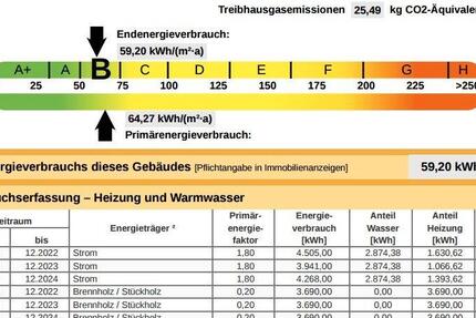 Haus Hersbruck - 4 Zimmer, 130 m&sup2;, 439.000&euro; | Angebot:26189748