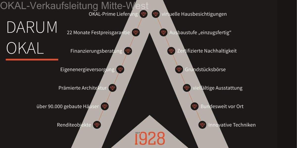 Doppelhaushälfte Schriesheim - 6 Zimmer, 161 m&sup2;, 768.380&euro; | Angebot:25107814