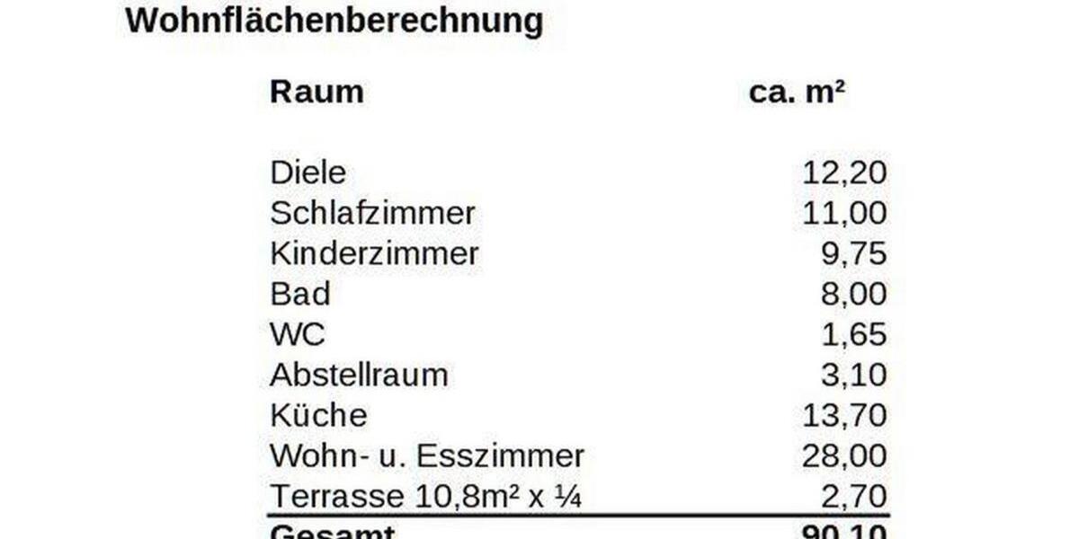 Erdgeschoßwohnung Reutlingen Altenburg - 3 Zimmer, 90 m&sup2;, 329.500&euro; | Angebot:27259727