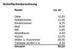 Erdgeschoßwohnung Reutlingen Altenburg - 3 Zimmer, 90 m&sup2;, 329.500&euro; | Angebot:27259727