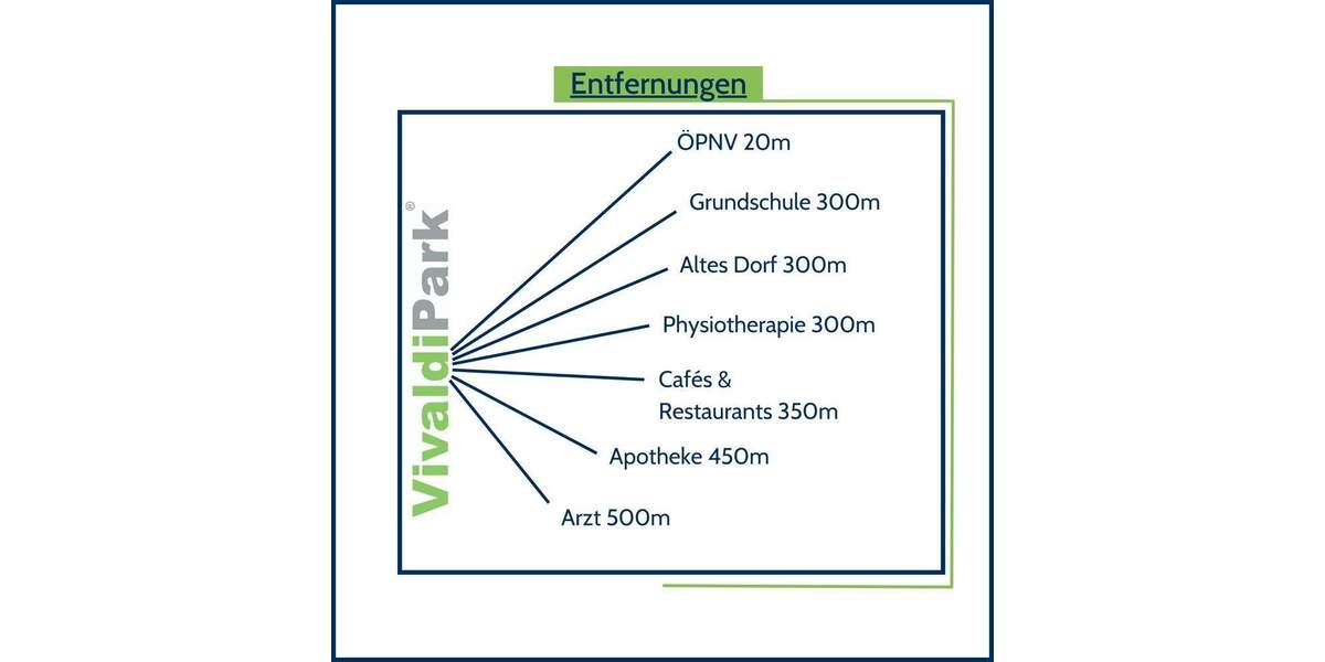 Etagenwohnung Ennepetal Voerde - 3 Zimmer, 91 m&sup2;, 340.000&euro; | Angebot:24708662